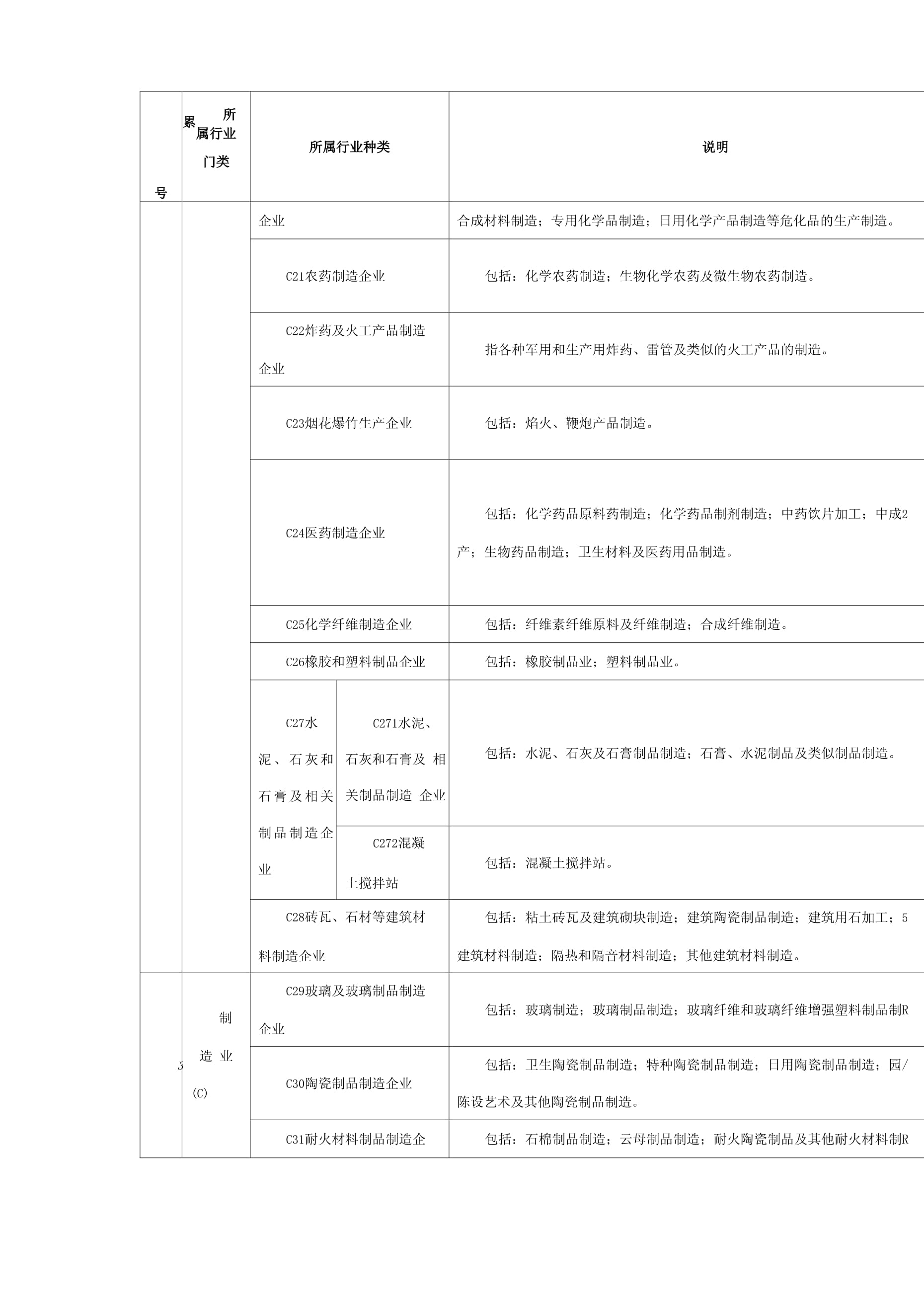 深圳生产经营单位国民经济行业分类明细表