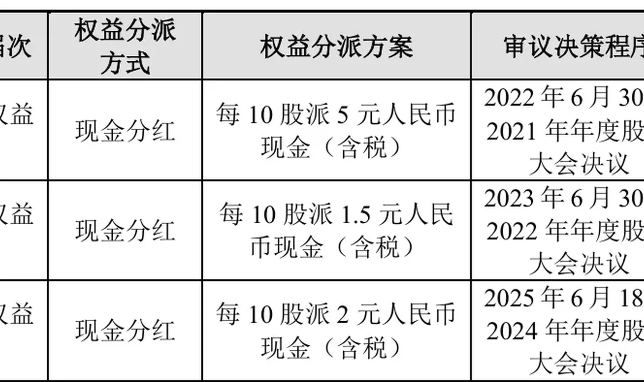 一家四口持股90%！培源股份分红5733万元后拟补流，逾七成收入依赖五大客户 插图