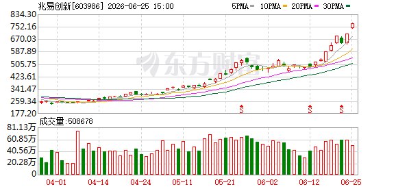 40家A股公司提示风险！回应存储、MLCC等多个热点事项